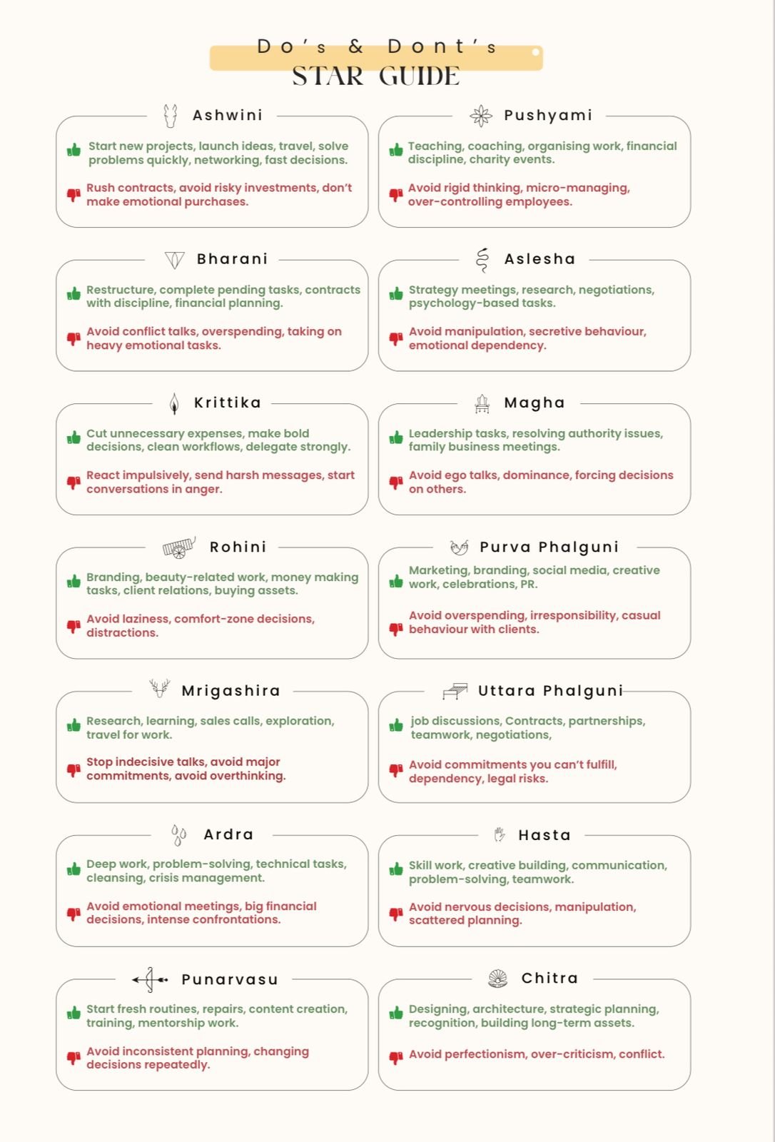 Dos and Donts Guidance